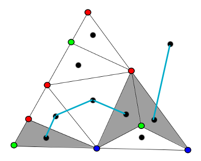 dual graph